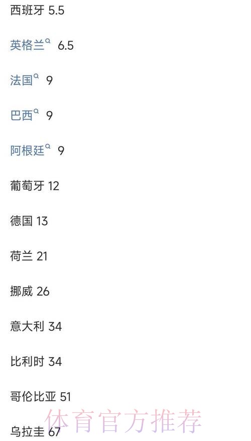 世界杯投注用什么软件好？推荐优质平台选择